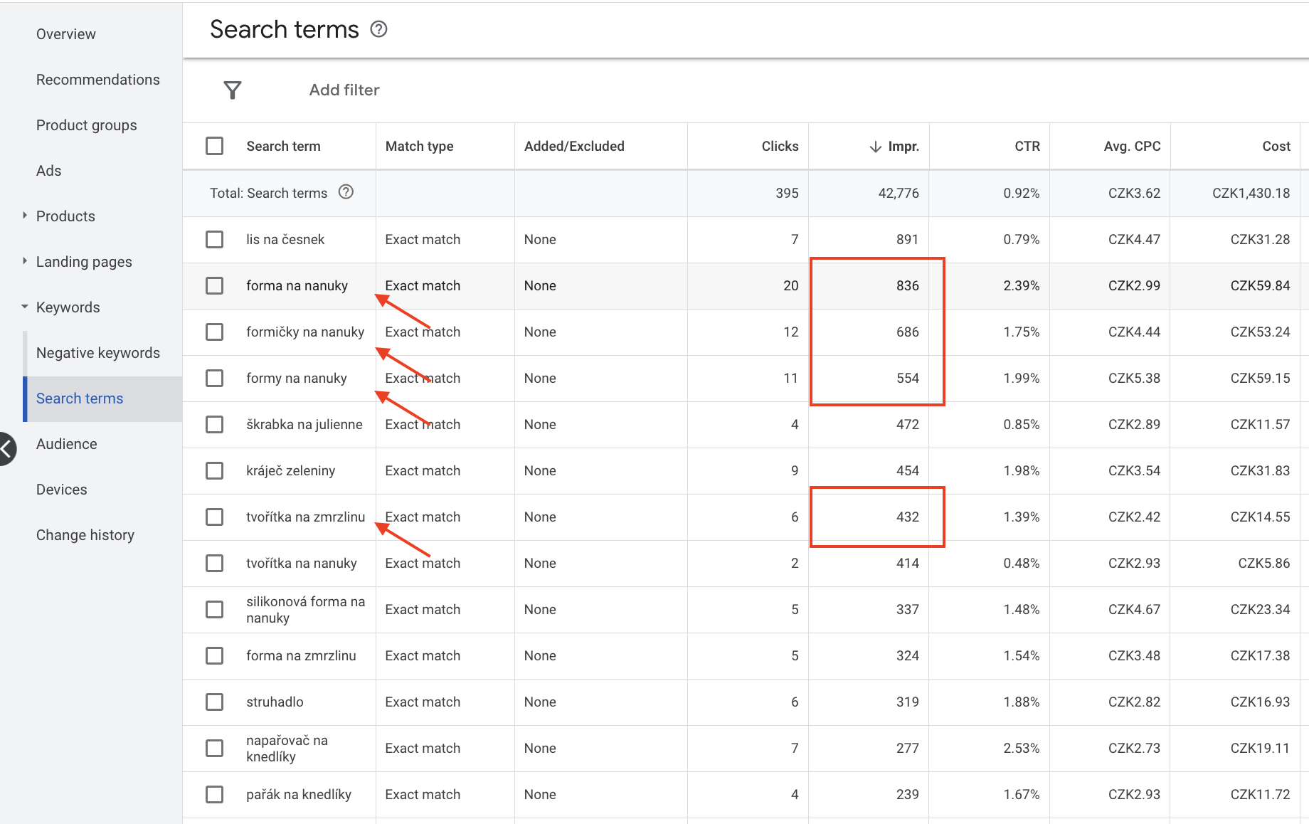 Search terms report in Google Ads: the queries "forma na nanuky", "formičky na nanuky" and "formy na nanuky" together get noticeably more impressions than "tvořítka na zmrzlinu"