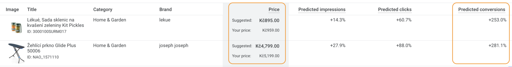 Price Insights report in Merchant Center: for two products a lower suggested price is shown next to your price, along with a forecast of growth in impressions, clicks and conversions